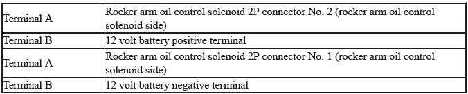 Engine Control System & Engine Mechanical - Testing & Troubleshooting